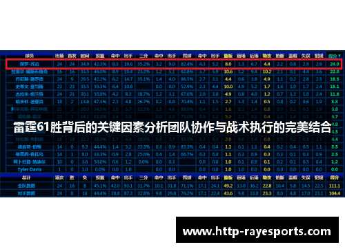 雷霆61胜背后的关键因素分析团队协作与战术执行的完美结合