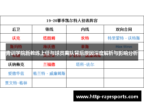 青训学院新教练上任与球员离队背后原因深度解析与影响分析