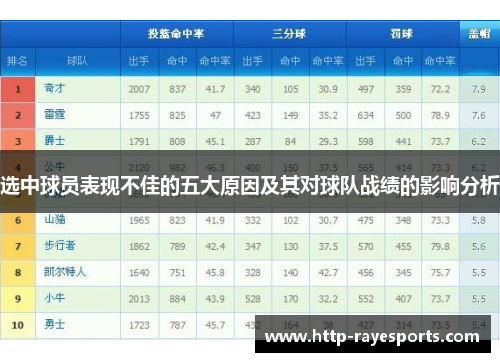 选中球员表现不佳的五大原因及其对球队战绩的影响分析