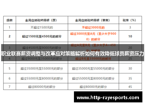 职业联赛薪资调整与改革应对策略解析如何有效降低球员薪资压力