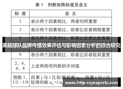 英超球队品牌传播效果评估与影响因素分析的综合研究