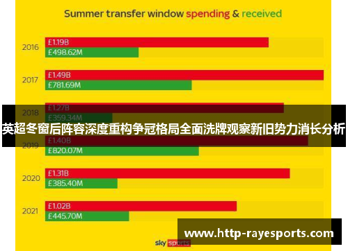英超冬窗后阵容深度重构争冠格局全面洗牌观察新旧势力消长分析