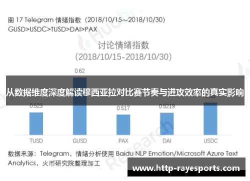 从数据维度深度解读穆西亚拉对比赛节奏与进攻效率的真实影响